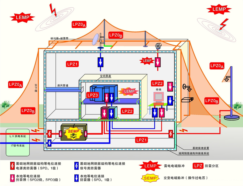 高危場所防雷檢測及施工要點